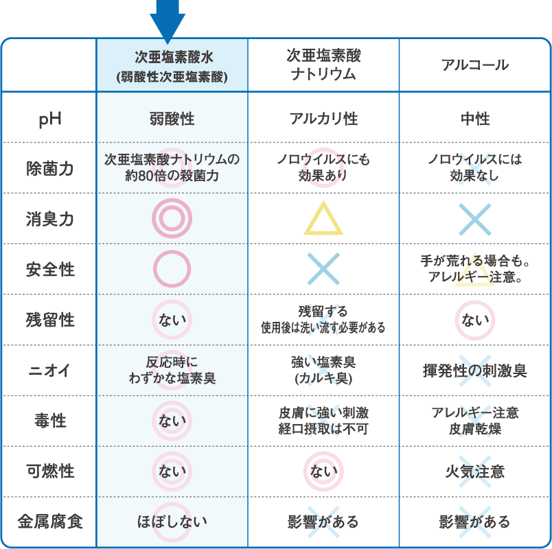 特許取得製法　緩衝法